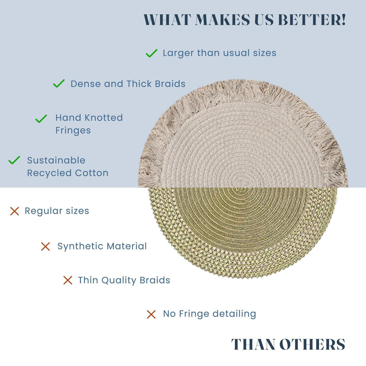 The Fine Living Co. Braided Cotton Placemats (Set of 6 15 Inches) with 6 Free Coasters Washable Anti Slip Heat Resistant Mats Boho Woven Round Table Mats for House Decor Kitchen and Dining
